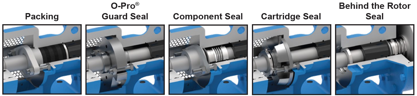 u-plus bracket holding various seal types