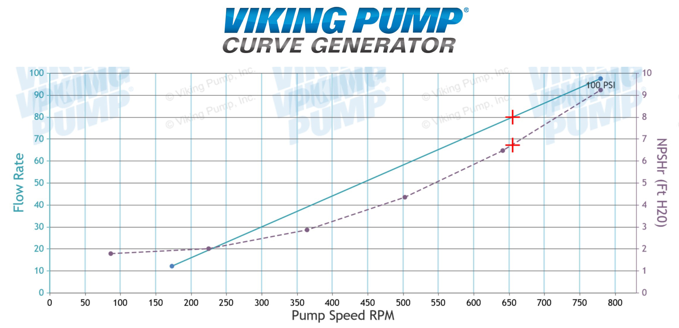 Fig. 3 – Viking KK4124A Performance Curve Displaying 6.7 feet (2.0m) NPSHr for 80 GPM (18 m3/hr) Flow Rate at 100 PSI (7 bar) Differential Pressure on 40⁰C (104⁰F) Toluene, operating at 655 RPM