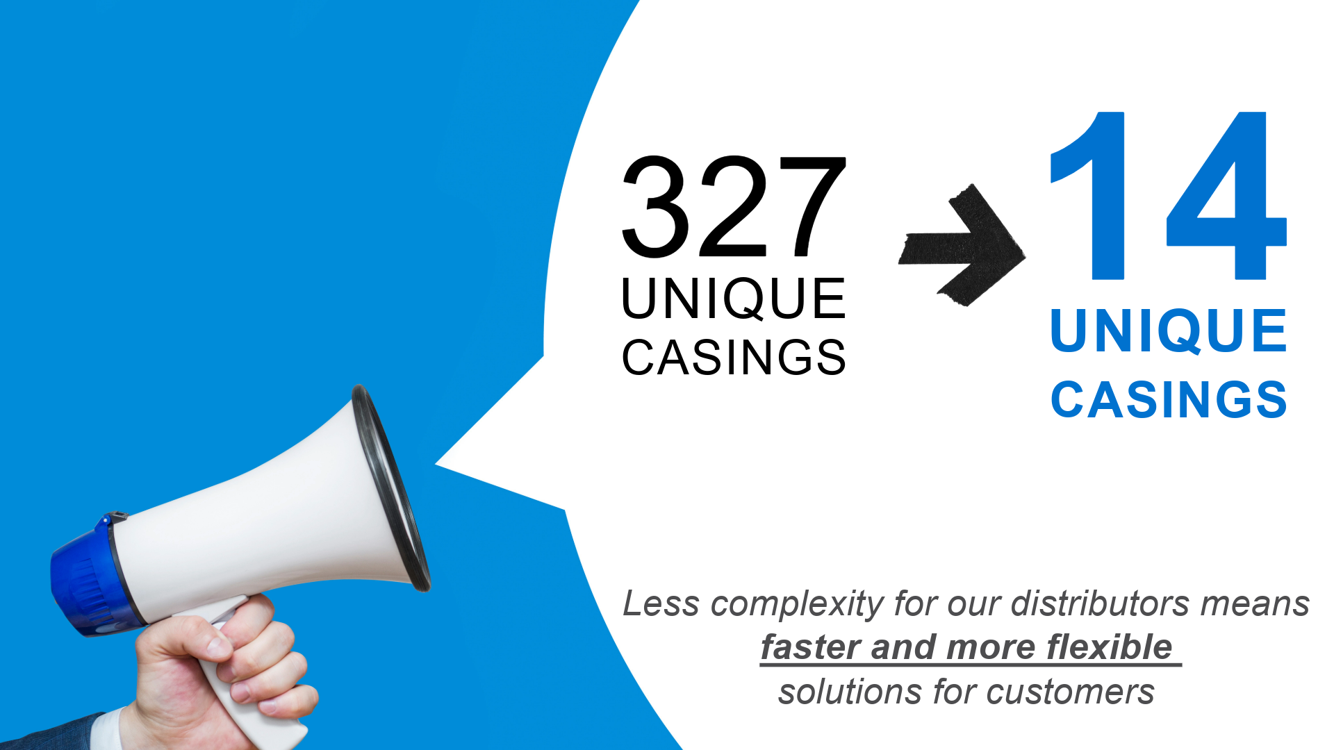 327 unique casings to 14 unique casings. less complexity for our distributors means faster and more flexible solutions for customers